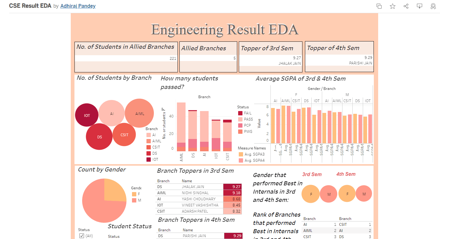 CSE Result EDA